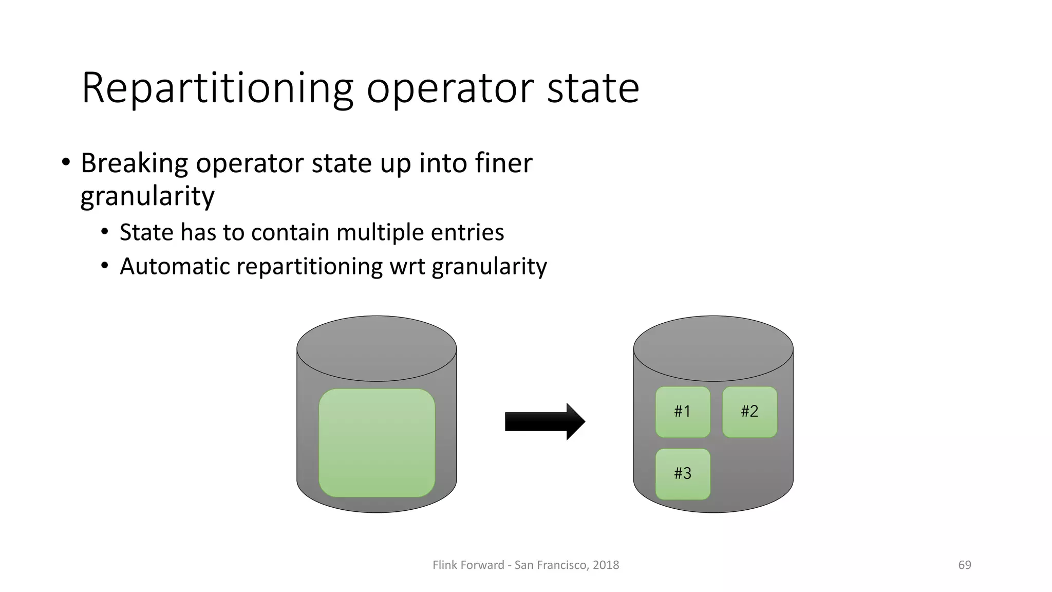 Repartitioning	operator	state • Breaking	operator	state	up	into	finer granularity • State	has	to	contain	multiple	entries • Automatic	repartitioning	wrt	granularity 69 #1 #2 #3 Flink Forward	- San	Francisco,	2018 