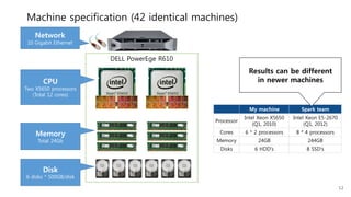 Machine specification (42 identical machines)
DELL PowerEdge R610
CPU
Two X5650 processors
(Total 12 cores)
Memory
Total 24Gb
Disk
6 disks * 500GB/disk
Network
10 Gigabit Ethernet
My machine Spark team
Processor
Intel Xeon X5650
(Q1, 2010)
Intel Xeon E5-2670
(Q1, 2012)
Cores 6 * 2 processors 8 * 4 processors
Memory 24GB 244GB
Disks 6 HDD's 8 SSD's
Results can be different
in newer machines
12
 