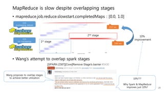 MapReduce is slow despite overlapping stages
• mapreduce.job.reduce.slowstart.completedMaps : [0.0, 1.0]
• Wang’s attempt to overlap spark stages
0.05
(overlapping, default)
0.95
(no overlapping)
2157 sec
10%
improvement
20
Wang proposes to overlap stages
to achieve better utilization
10%???
Why Spark & MapReduce
improve just 10%?
2385 sec
2nd stage
1st stage
 