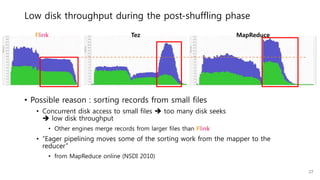Low disk throughput during the post-shuffling phase
• Possible reason : sorting records from small files
• Concurrent disk access to small files  too many disk seeks
 low disk throughput
• Other engines merge records from larger files than Flink
• “Eager pipelining moves some of the sorting work from the mapper to the
reducer”
• from MapReduce online (NSDI 2010)
Flink Tez MapReduce
27
 