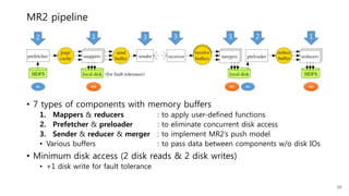 MR2 pipeline
• 7 types of components with memory buffers
1. Mappers & reducers : to apply user-defined functions
2. Prefetcher & preloader : to eliminate concurrent disk access
3. Sender & reducer & merger : to implement MR2’s push model
• Various buffers : to pass data between components w/o disk IOs
• Minimum disk access (2 disk reads & 2 disk writes)
• +1 disk write for fault tolerance
W1 R2 W2R1
30
1 12 23 3 3
W3
 