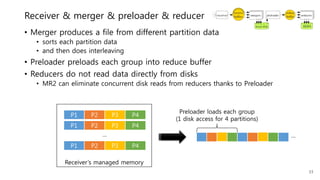 Receiver’s managed memory
Receiver & merger & preloader & reducer
• Merger produces a file from different partition data
• sorts each partition data
• and then does interleaving
• Preloader preloads each group into reduce buffer
• Reducers do not read data directly from disks
• MR2 can eliminate concurrent disk reads from reducers thanks to Preloader
P1 P2 P3 P4
P1 P2 P3 P4
P1 P2 P3 P4
… …
Preloader loads each group
(1 disk access for 4 partitions)
33
 