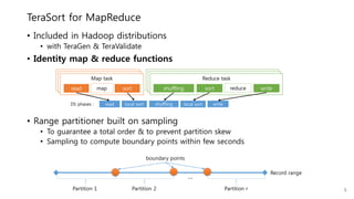 • Included in Hadoop distributions
• with TeraGen & TeraValidate
• Identity map & reduce functions
• Range partitioner built on sampling
• To guarantee a total order & to prevent partition skew
• Sampling to compute boundary points within few seconds
TeraSort for MapReduce
Reduce taskMap task
read shuffling sortsort reducemap write
read shufflinglocal sort writelocal sortDS phases :
reducemap
5
Record range
…
Partition 1 Partition 2 Partition r
boundary points
 