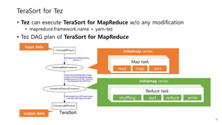 • Tez can execute TeraSort for MapReduce w/o any modification
• mapreduce.framework.name = yarn-tez
• Tez DAG plan of TeraSort for MapReduce
TeraSort for Tez
finalreduce vertex
initialmap vertex
Map task
read sortmap
Reduce task
shuffling sort reduce write
input data
output data
6
 