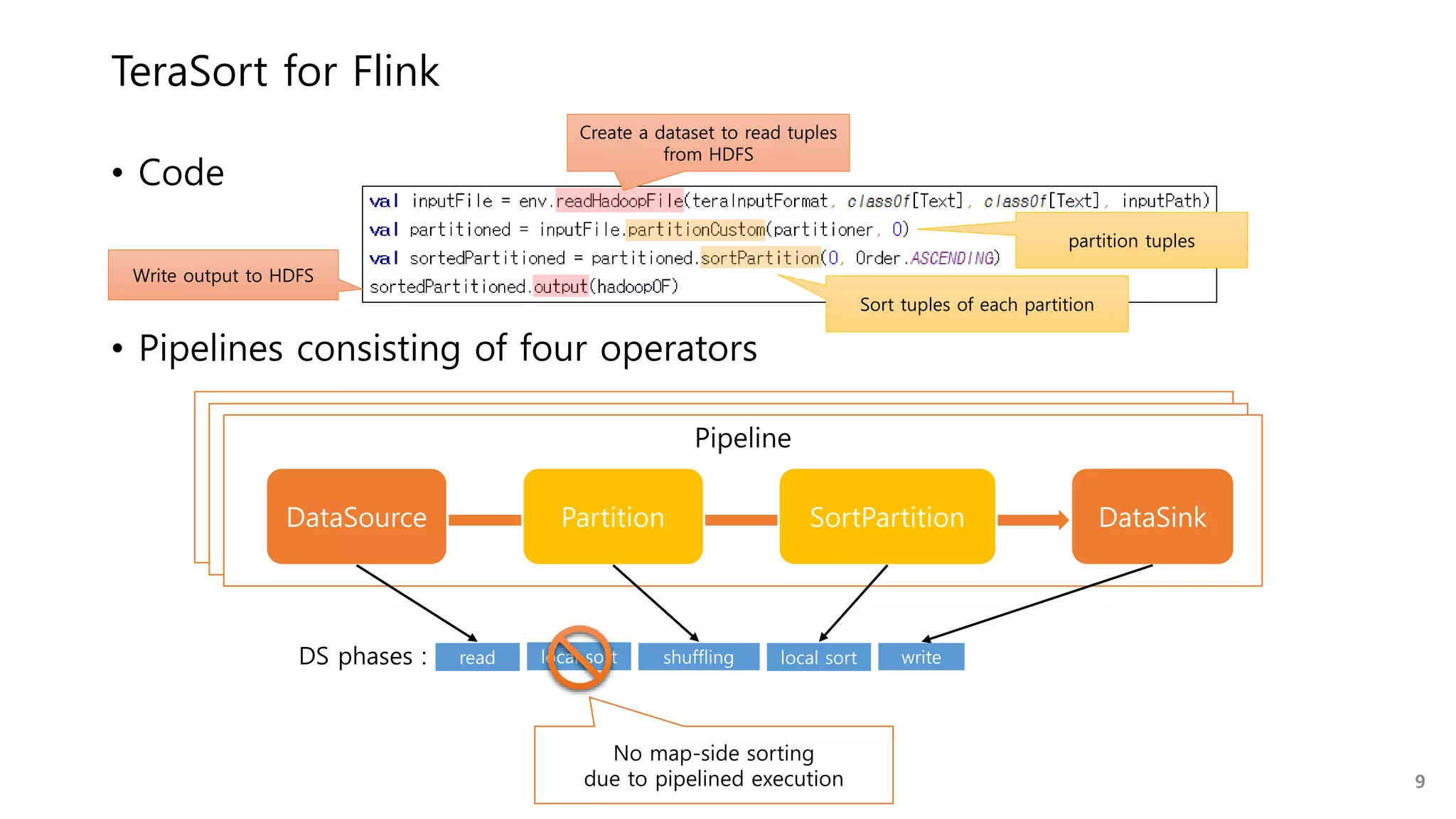 Pipeline
• Code
• Pipelines consisting of four operators
TeraSort for Flink
read shuffling writelocal sort
Create a dataset to read tuples
from HDFS
partition tuples
Sort tuples of each partition
DataSource Partition SortPartition DataSink
local sort
No map-side sorting
due to pipelined execution
Write output to HDFS
DS phases :
9
 