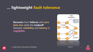2/22/17C. Hadjinikolis & Satyasheel | DataReply 12
… lightweight fault tolerance
Recovers from failures with zero
data loss while the tradeoff
between reliability and latency is
negligible.
 