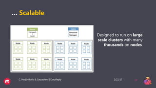 2/22/17C. Hadjinikolis & Satyasheel | DataReply 14
… Scalable
Designed to run on large
scale clusters with many
thousands on nodes.
 