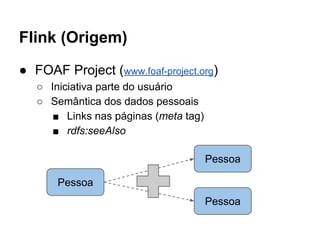 Flink (Origem) 
● FOAF Project (www.foaf-project.org) 
○ Iniciativa parte do usuário 
○ Semântica dos dados pessoais 
■ Links nas páginas (meta tag) 
■ rdfs:seeAlso 
Pessoa 
Pessoa 
Pessoa 
 
