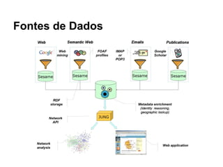 Fontes de Dados 
 