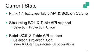 Taking a look under the hood of Apache Flink's relational APIs. | PPTX