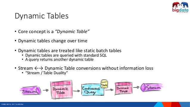 Code For Time-based Dynamic Key Generation Code For Time-based Dynamic Key Generation