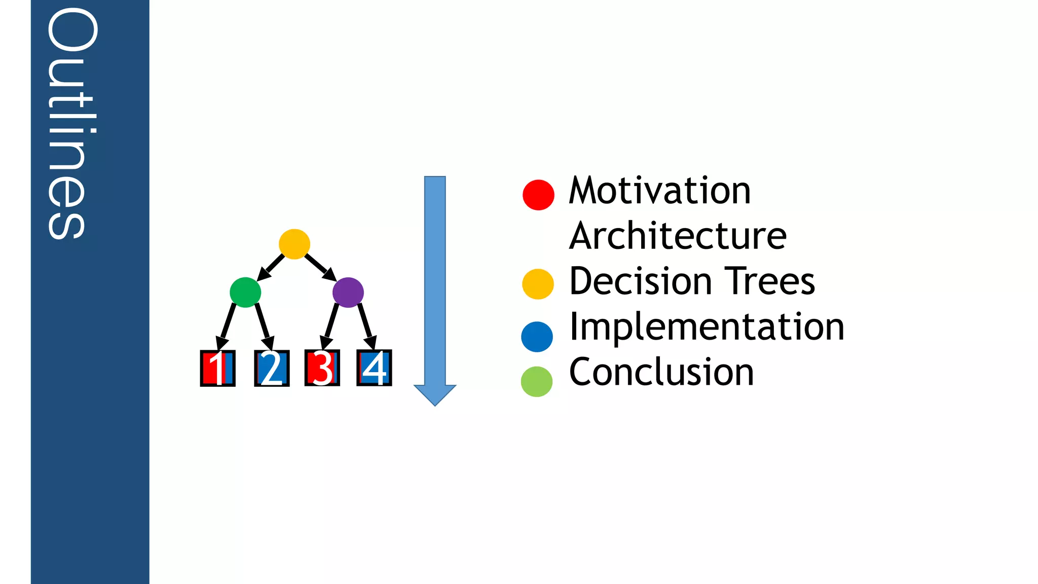 1 2 3 4
Outlines
Motivation
Architecture
Decision Trees
Implementation
Conclusion
 