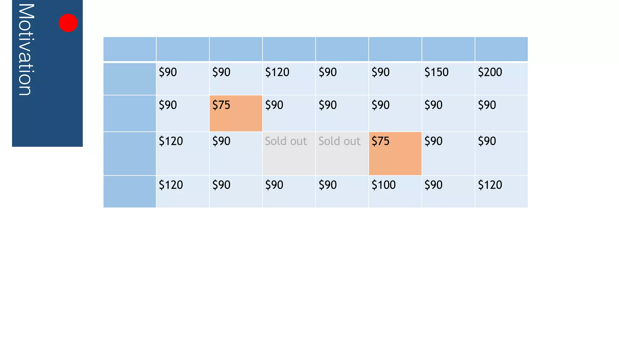 Motivation
$90 $90 $120 $90 $90 $150 $200
$90 $75 $90 $90 $90 $90 $90
$120 $90 Sold out Sold out $75 $90 $90
$120 $90 $90 $90 $100 $90 $120
 
