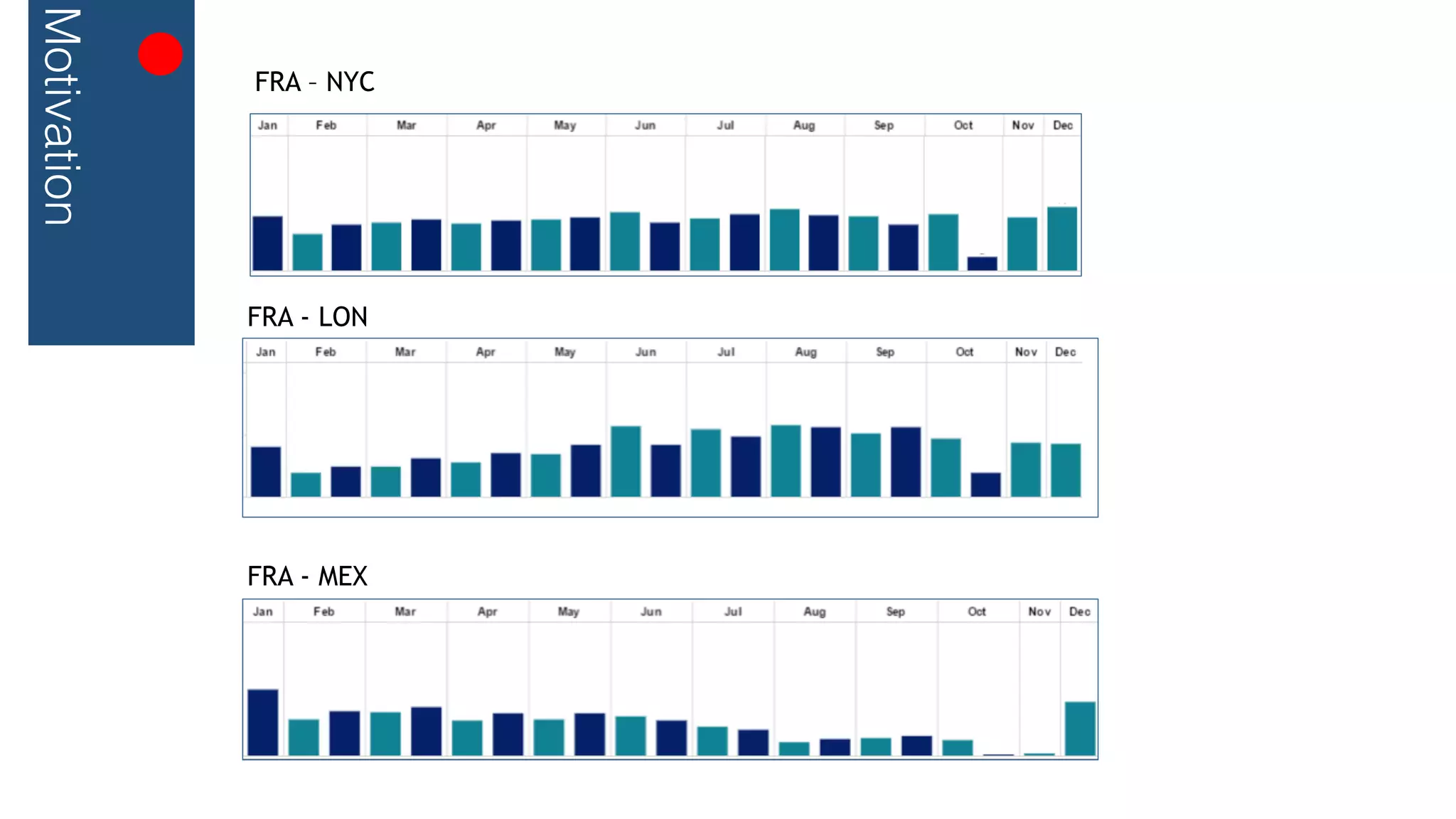 Motivation
FRA – NYC
FRA - LON
FRA - MEX
 