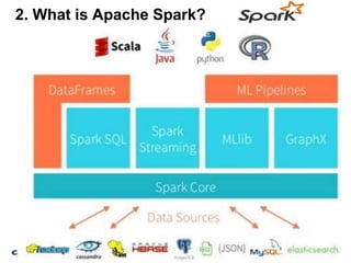 16
2. What is Apache Spark?
 