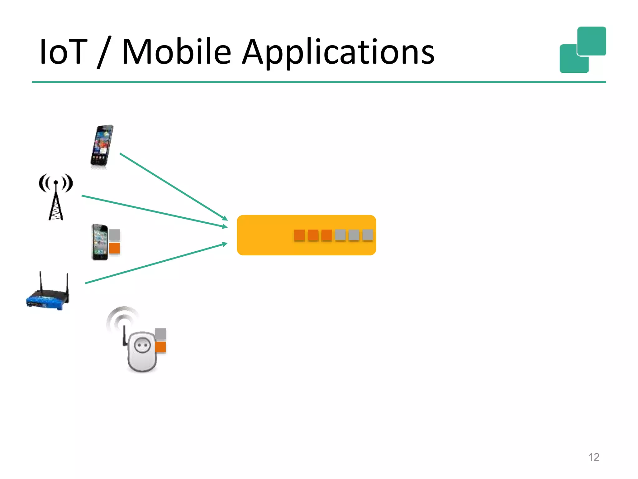 IoT / Mobile Applications
12
 