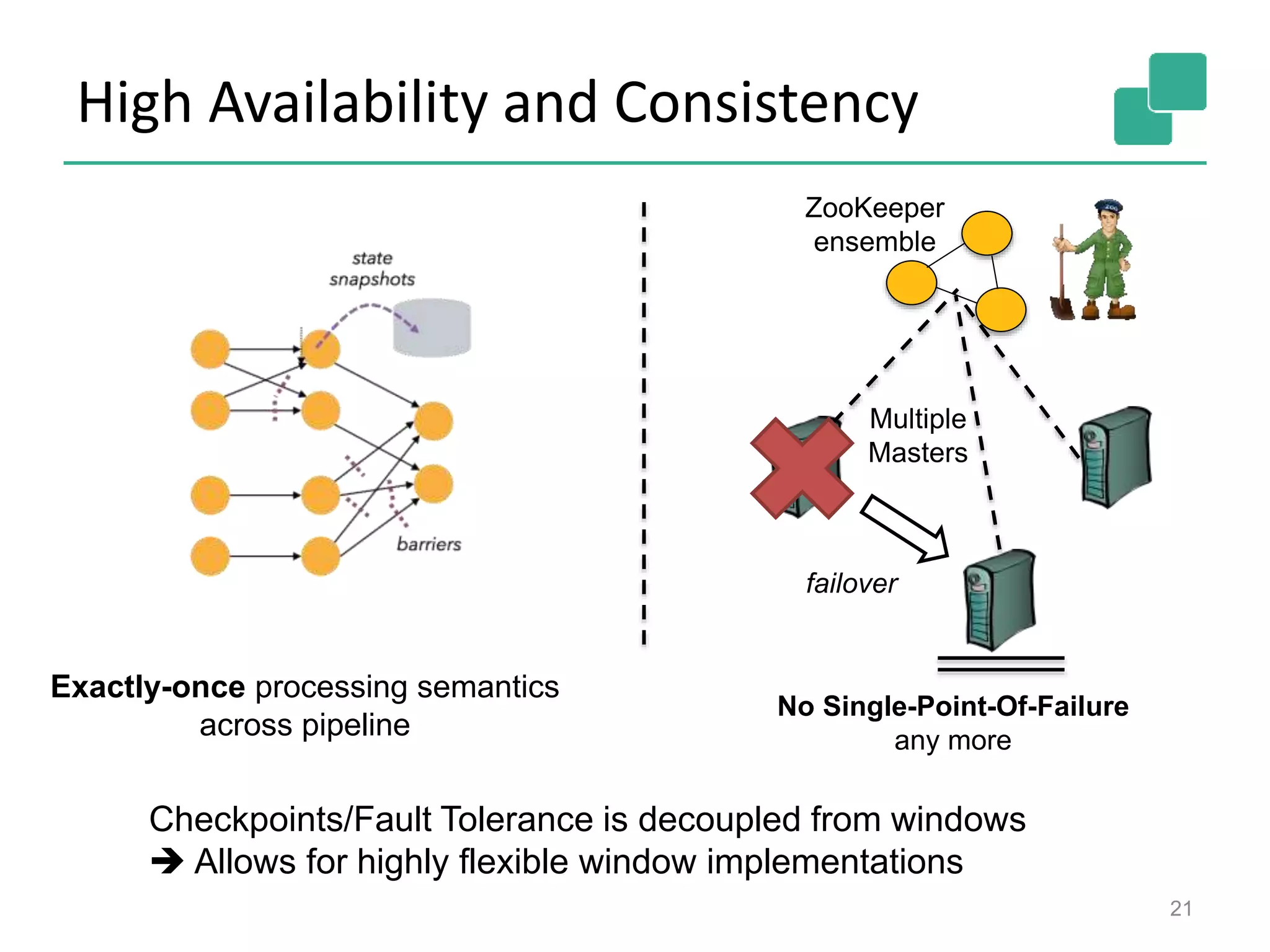 High Availability and Consistency
21
No Single-Point-Of-Failure
any more
Exactly-once processing semantics
across pipeline
Checkpoints/Fault Tolerance is decoupled from windows
 Allows for highly flexible window implementations
ZooKeeper
ensemble
Multiple
Masters
failover
 