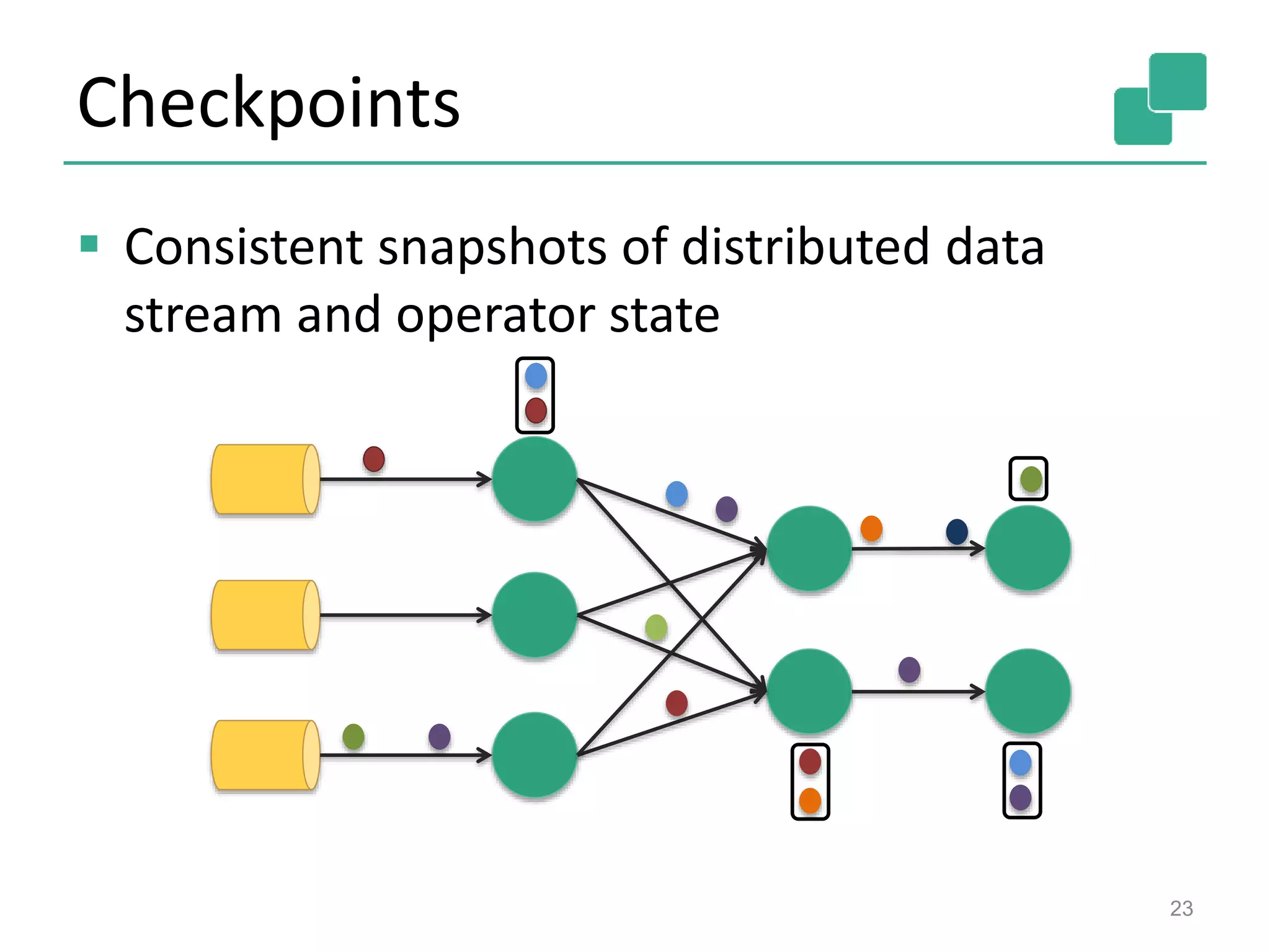 Checkpoints
 Consistent snapshots of distributed data
stream and operator state
23
 