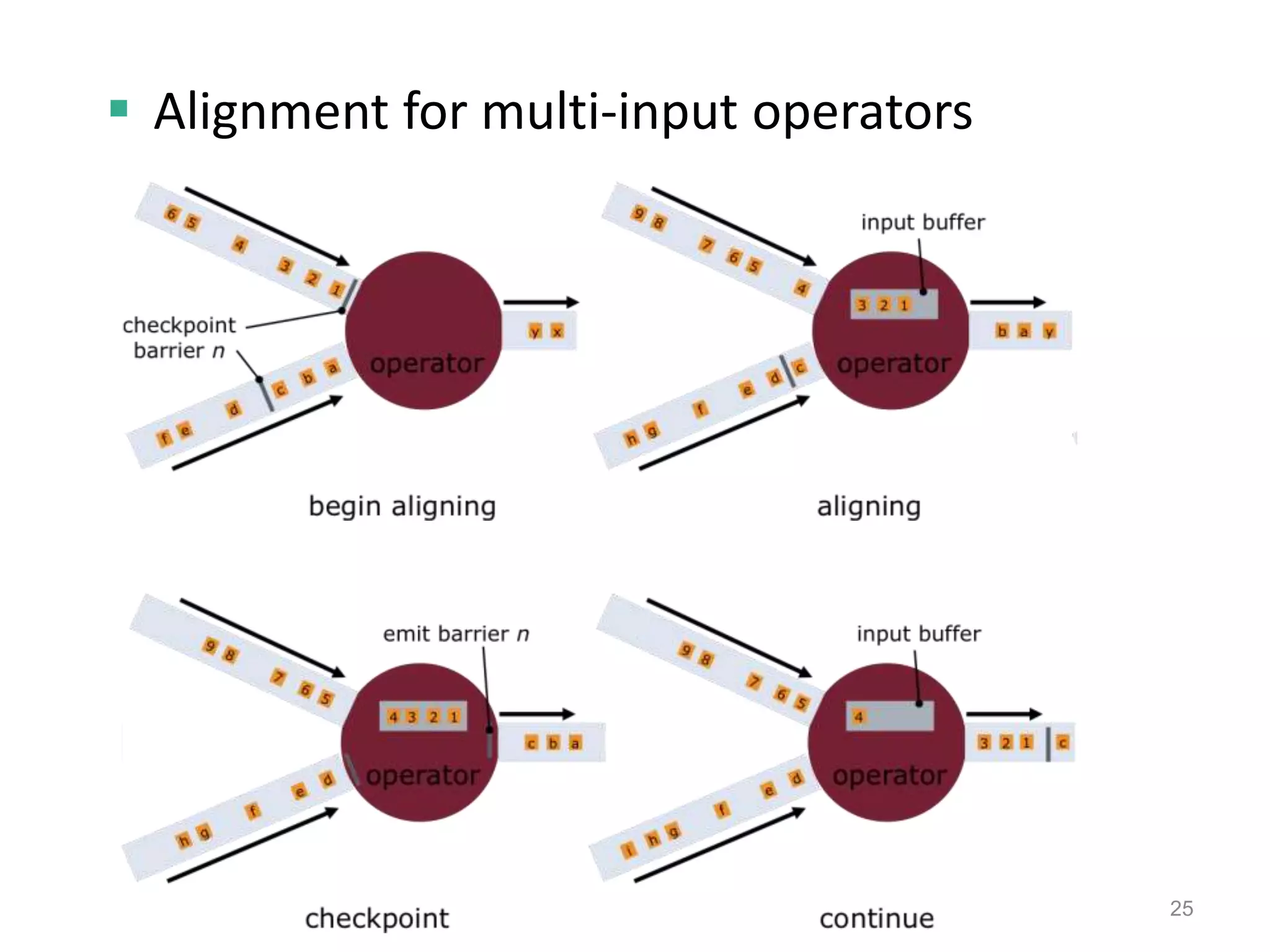 25
 Alignment for multi-input operators
 