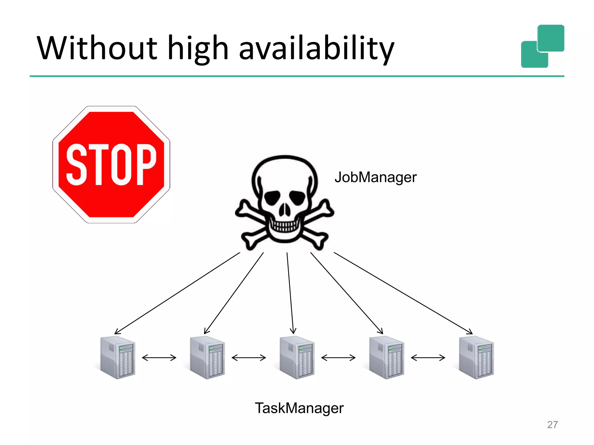 Without high availability
27
JobManager
TaskManager
 