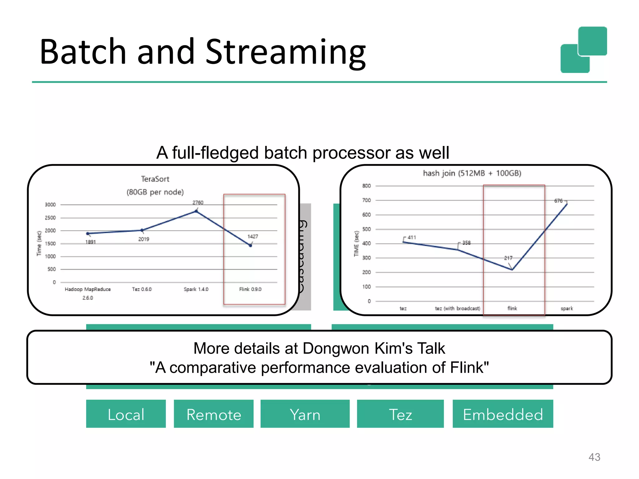 Batch and Streaming
43
A full-fledged batch processor as well
More details at Dongwon Kim's Talk
"A comparative performance evaluation of Flink"
 