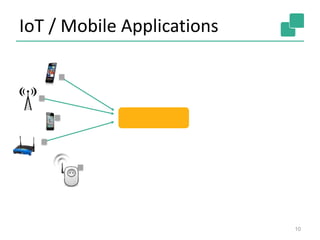 IoT / Mobile Applications
10
 