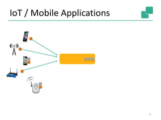 IoT / Mobile Applications
11
 