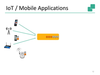 IoT / Mobile Applications
12
 
