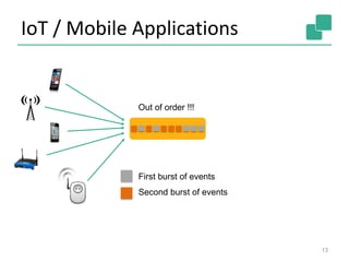 IoT / Mobile Applications
13
Out of order !!!
First burst of events
Second burst of events
 