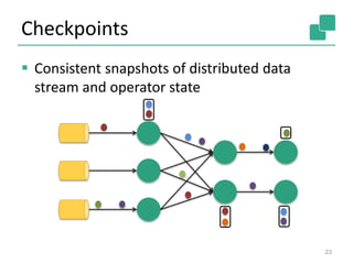 Checkpoints
 Consistent snapshots of distributed data
stream and operator state
23
 
