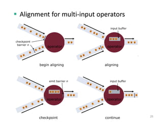 25
 Alignment for multi-input operators
 
