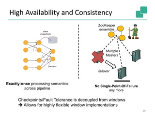 High Availability and Consistency
26
No Single-Point-Of-Failure
any more
Exactly-once processing semantics
across pipeline
Checkpoints/Fault Tolerance is decoupled from windows
 Allows for highly flexible window implementations
ZooKeeper
ensemble
Multiple
Masters
failover
 