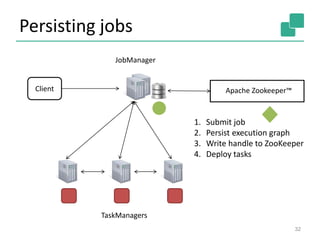 Persisting jobs
32
JobManager
Client
TaskManagers
Apache Zookeeper™
1. Submit job
2. Persist execution graph
3. Write handle to ZooKeeper
4. Deploy tasks
 