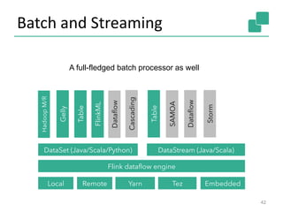 Batch and Streaming
42
A full-fledged batch processor as well
 
