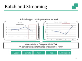 Batch and Streaming
43
A full-fledged batch processor as well
More details at Dongwon Kim's Talk
"A comparative performance evaluation of Flink"
 