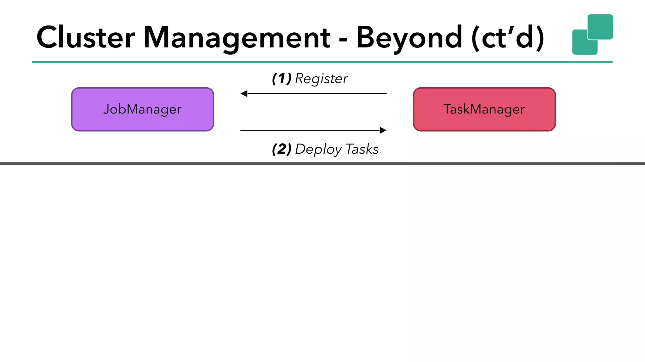 Cluster Management - Beyond (ct’d)
10
TaskManagerJobManager
(1) Register
(2) Deploy Tasks
ResourceManager
(1) Request
slots
TaskManager
JobManager
(2) Start
TaskManager
(3) Register
(4) Deploy Tasks
Dispatcher
(0) Start
JobManager
 