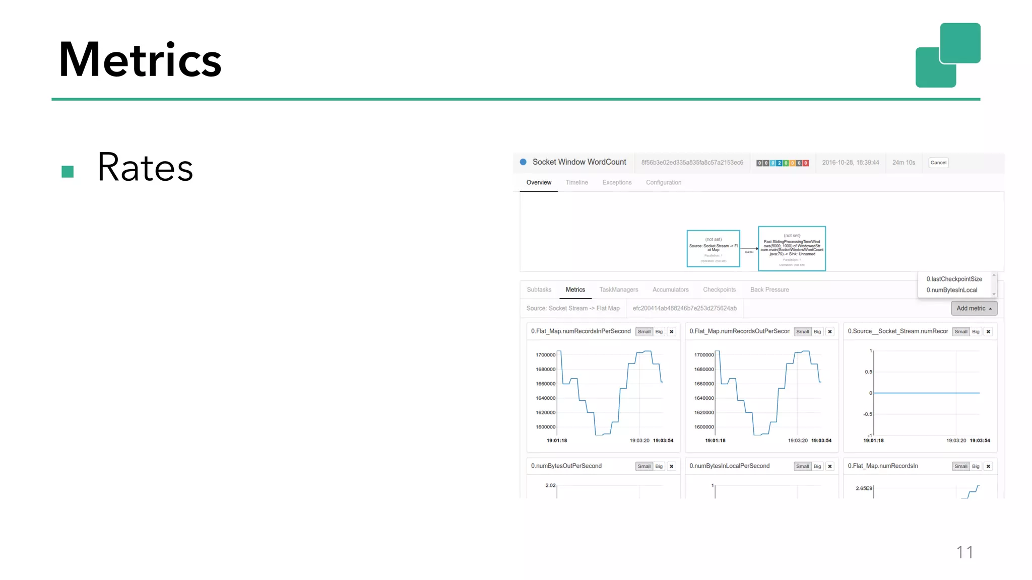 Metrics
▪ Rates
11
 