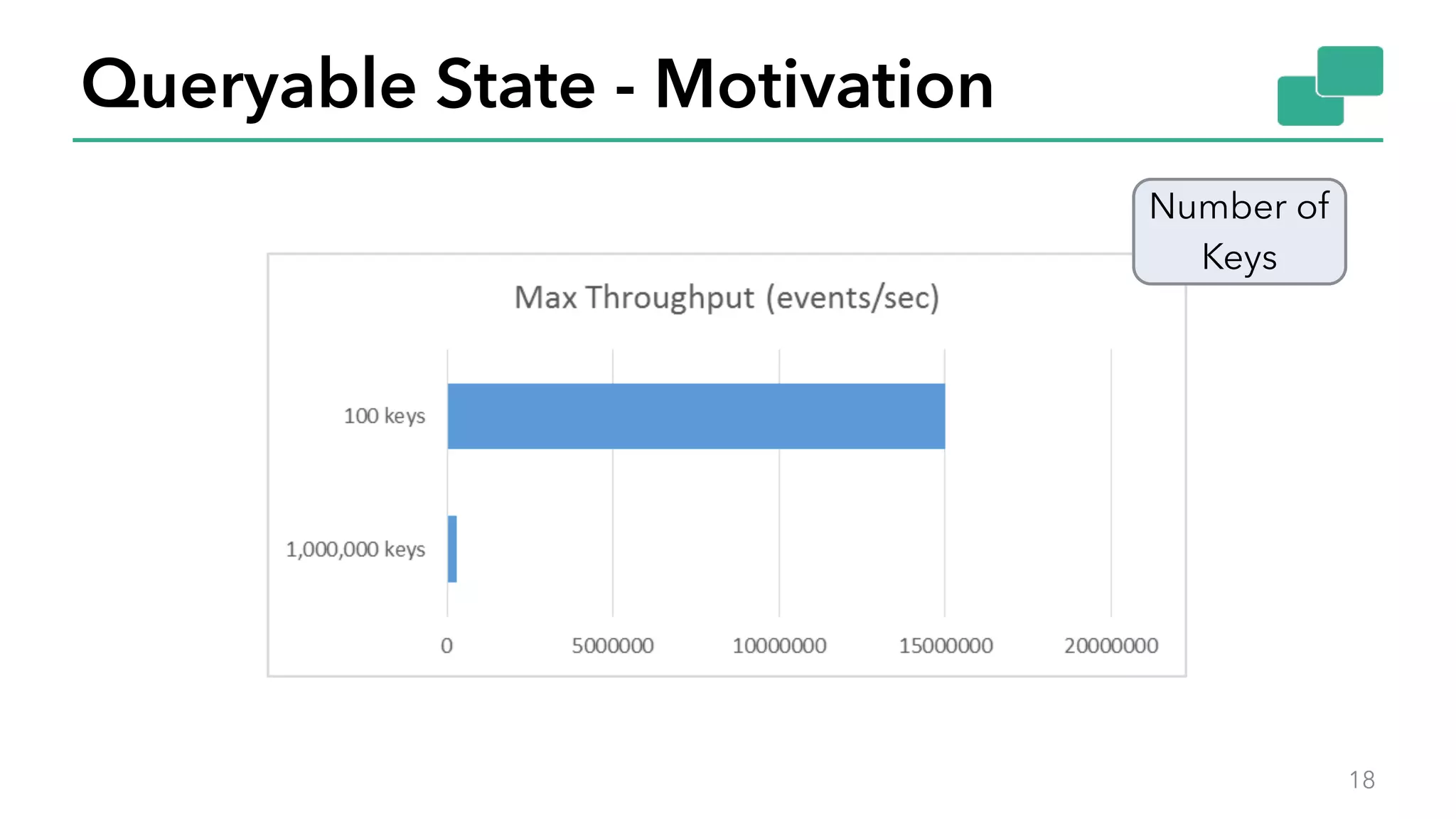 Queryable State - Motivation
18
Number of 
Keys
 