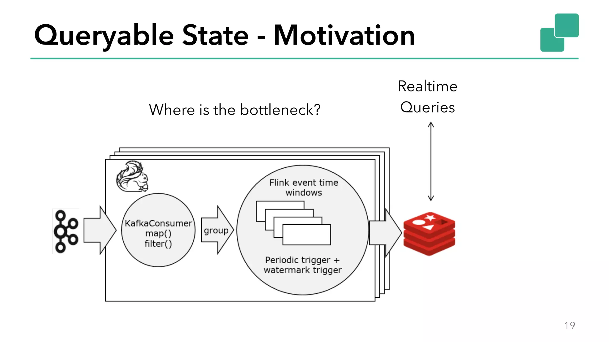 Queryable State - Motivation
19
Realtime
QueriesWhere is the bottleneck?
 