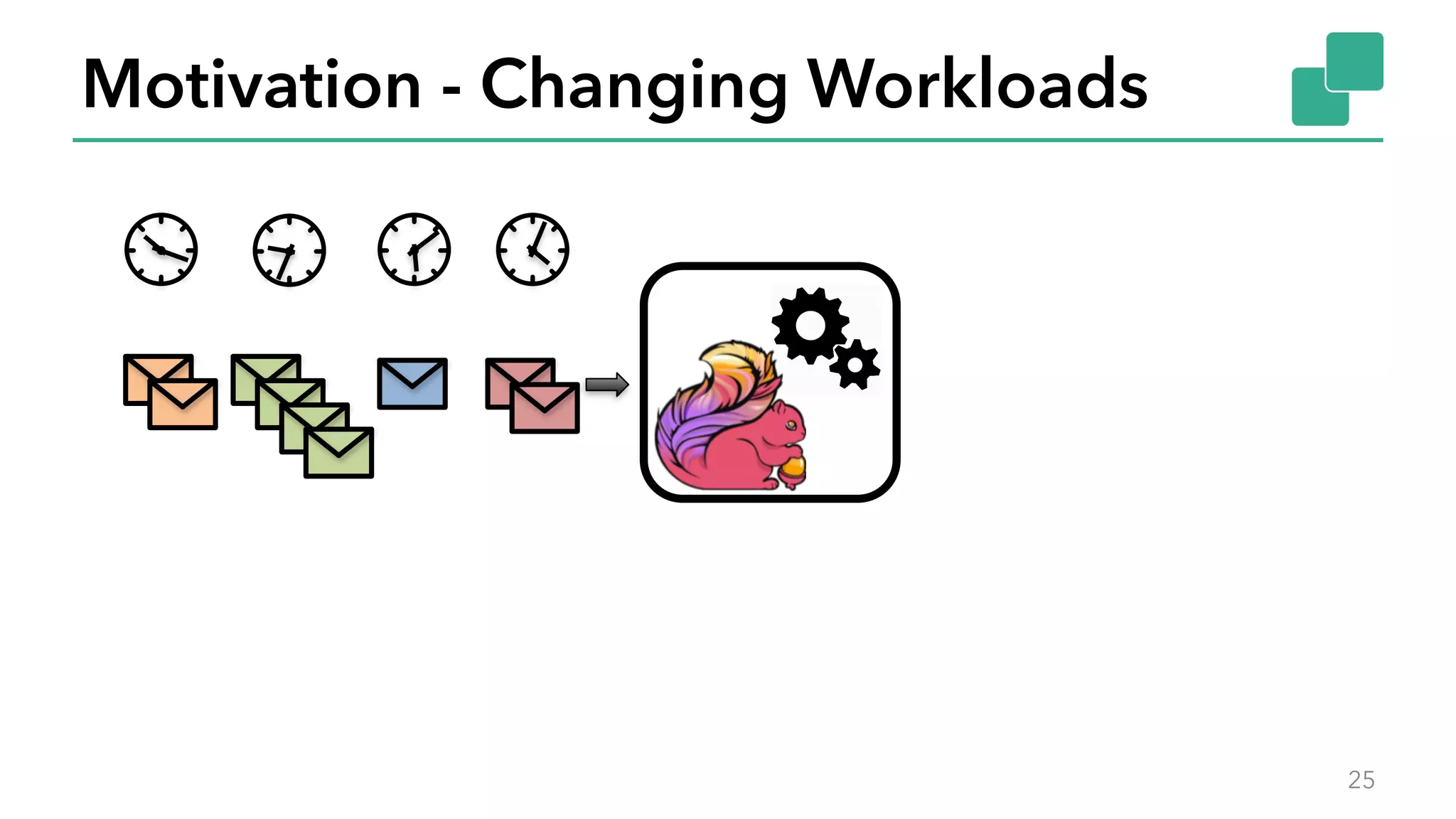 Motivation - Changing Workloads
25
 
