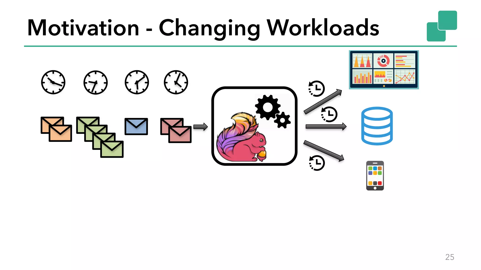 Motivation - Changing Workloads
25
 