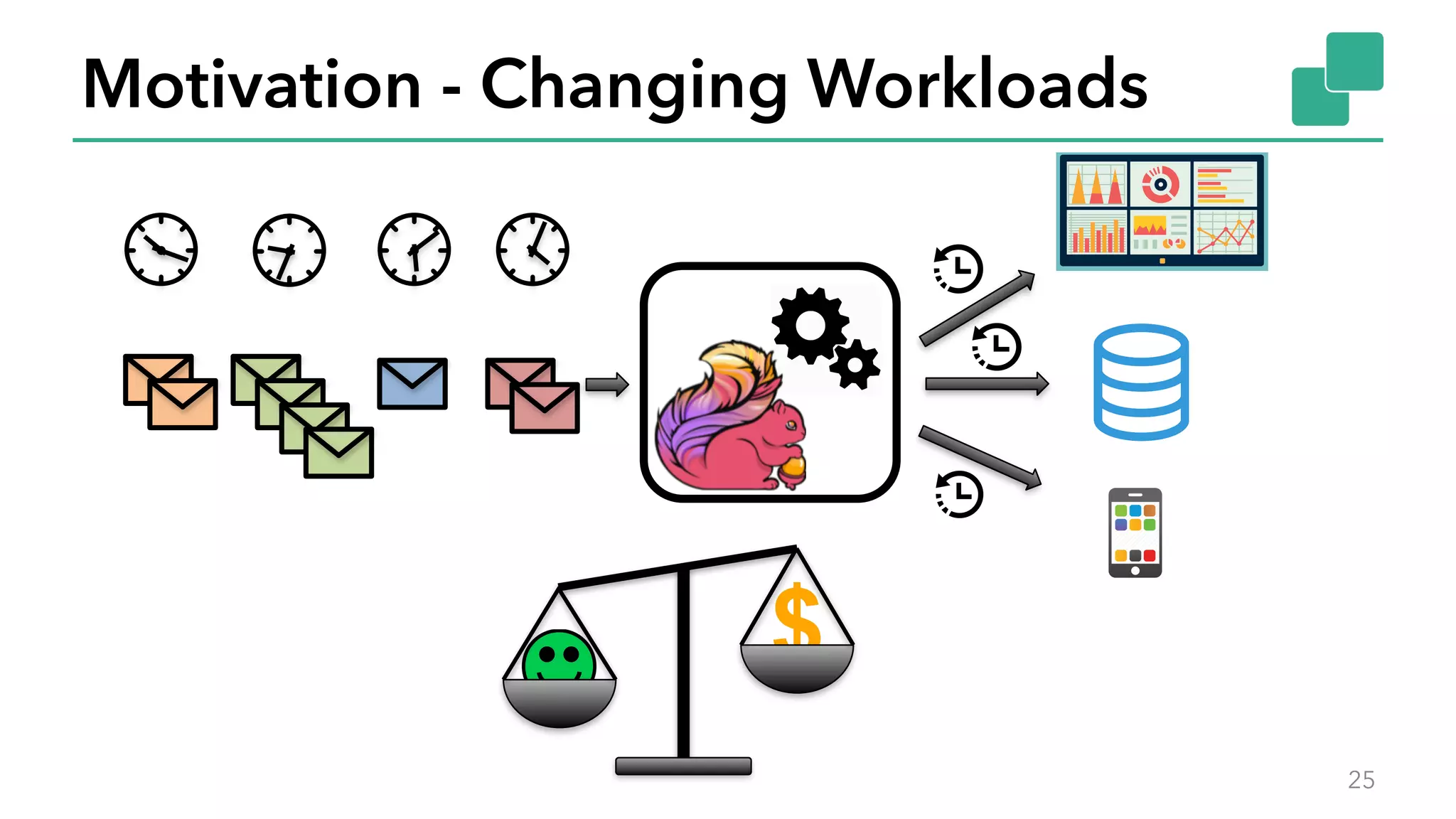 Motivation - Changing Workloads
25
 