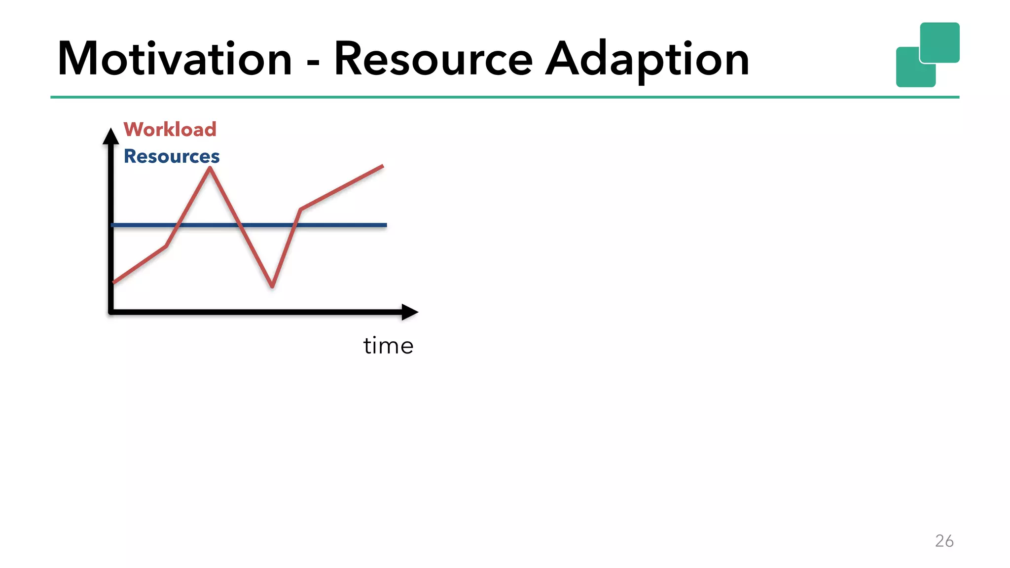 Motivation - Resource Adaption
26
time
Workload
Resources
 