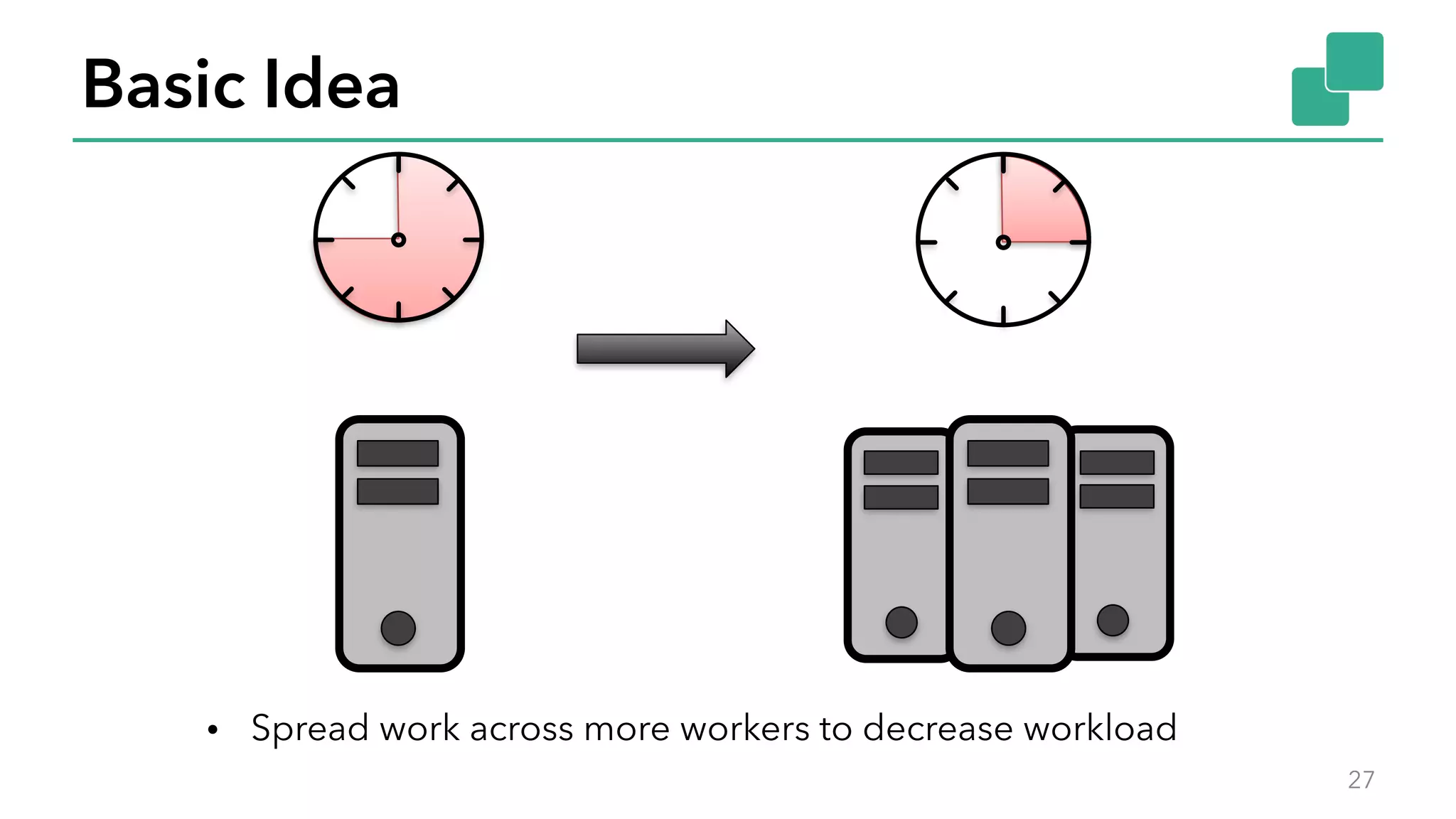Basic Idea
27
• Spread work across more workers to decrease workload
 