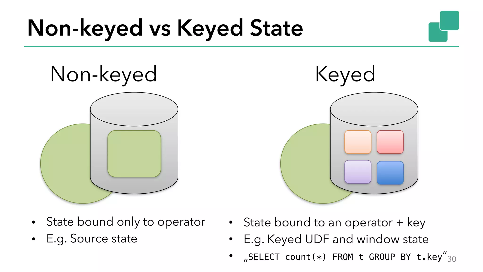 Non-keyed vs Keyed State
30
• State bound to an operator + key
• E.g. Keyed UDF and window state
• „SELECT count(*) FROM t GROUP BY t.key“
• State bound only to operator
• E.g. Source state
KeyedNon-keyed
 