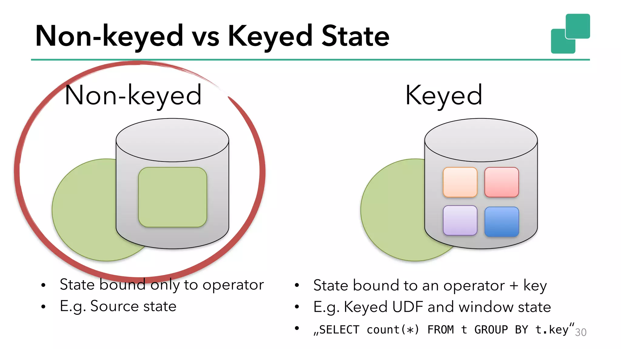 Non-keyed vs Keyed State
30
• State bound to an operator + key
• E.g. Keyed UDF and window state
• „SELECT count(*) FROM t GROUP BY t.key“
• State bound only to operator
• E.g. Source state
KeyedNon-keyed
 