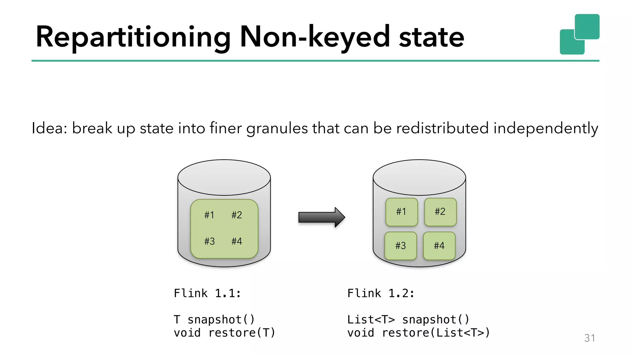 Repartitioning Non-keyed state
31
#1 #2
#3 #4
#1 #2
#3 #4
Flink 1.1:
T snapshot()
void restore(T)
Flink 1.2:
List<T> snapshot()
void restore(List<T>)
Idea: break up state into finer granules that can be redistributed independently
 