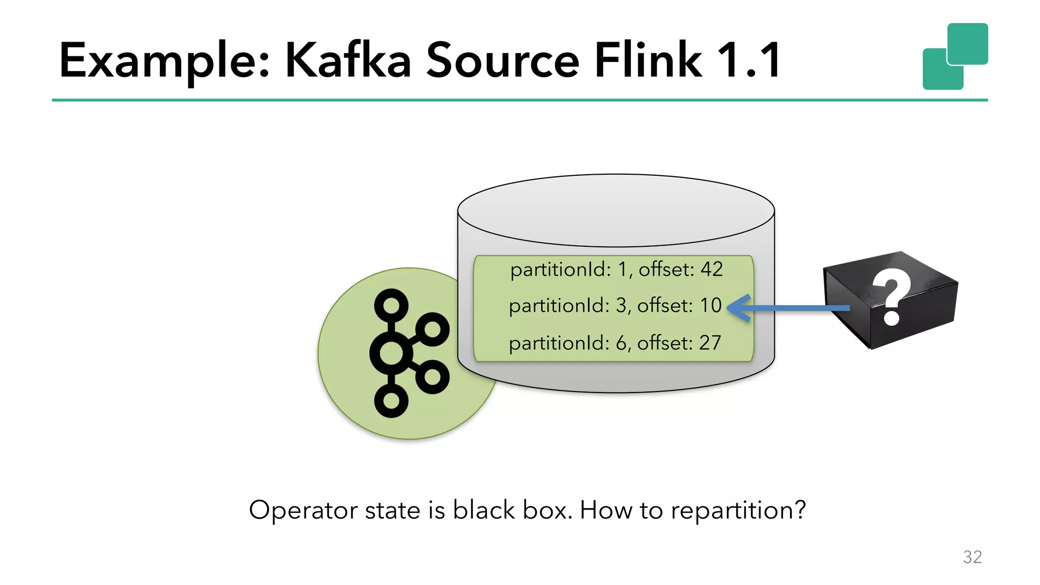 Example: Kafka Source Flink 1.1
32
partitionId: 1, offset: 42
partitionId: 3, offset: 10
partitionId: 6, offset: 27
?
Operator state is black box. How to repartition?
 