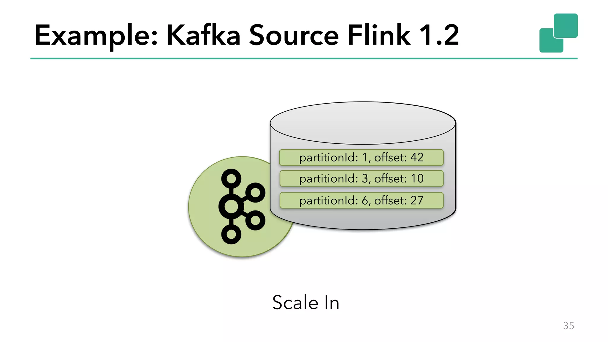 Example: Kafka Source Flink 1.2
35
partitionId: 1, offset: 42
partitionId: 6, offset: 27
partitionId: 3, offset: 10
Scale In
 