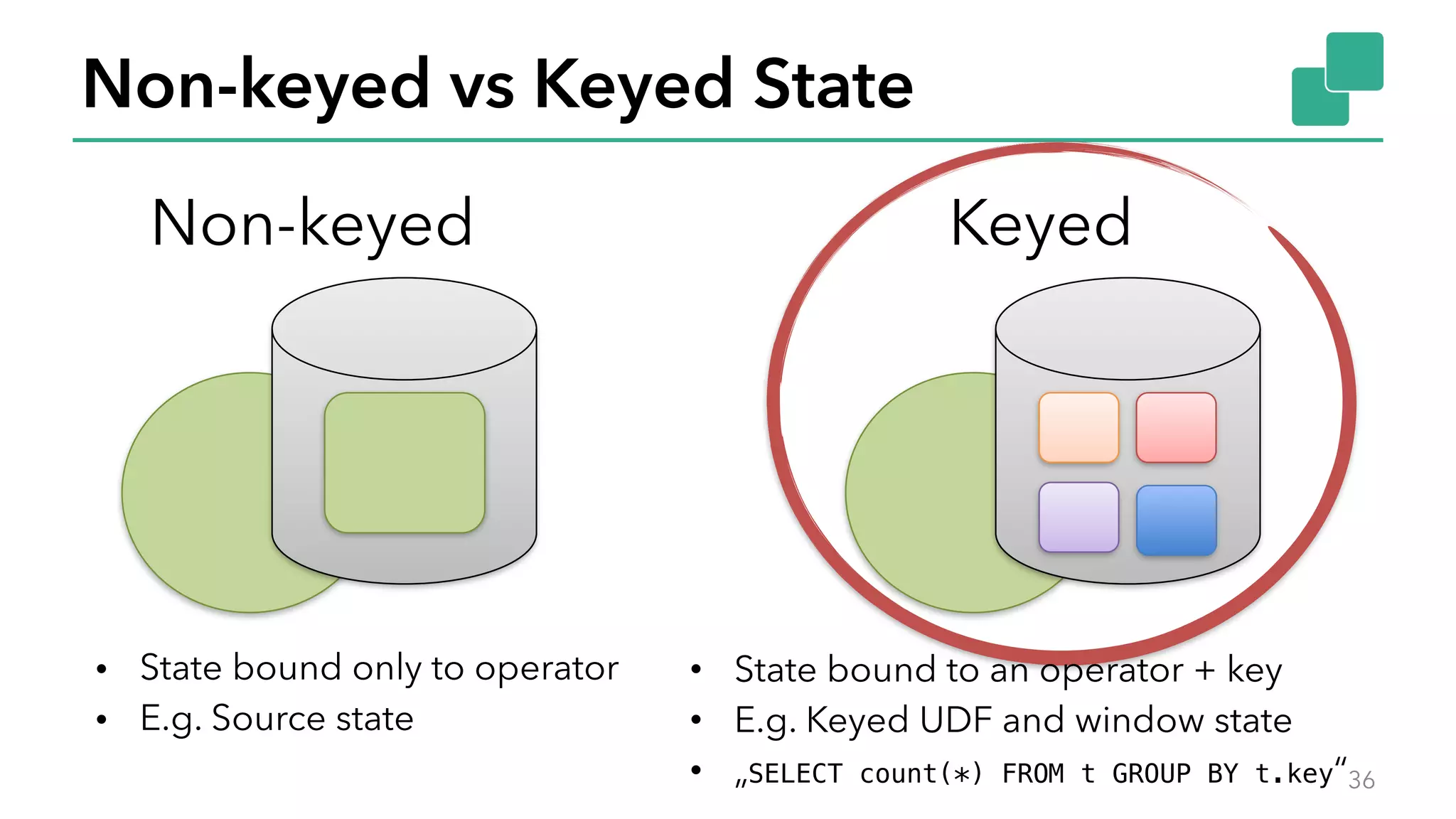 Non-keyed vs Keyed State
36
• State bound to an operator + key
• E.g. Keyed UDF and window state
• „SELECT count(*) FROM t GROUP BY t.key“
• State bound only to operator
• E.g. Source state
KeyedNon-keyed
 